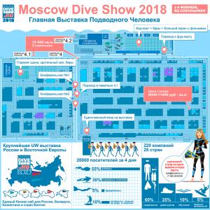 Moscow Dive Show 2018. Всё в одной картинке.
